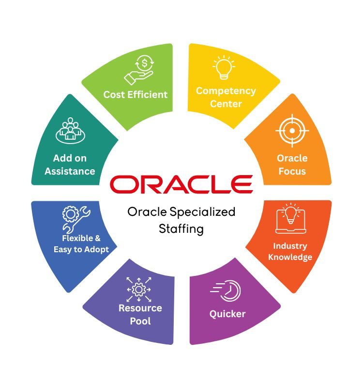 Oracle Specialized staffing